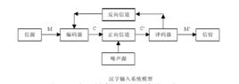 漢字編碼輸入法