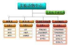 南通大學實驗動物中心