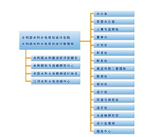 水利部水利水電規劃設計總院