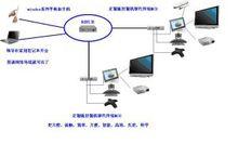 多人視頻會議系統架構圖