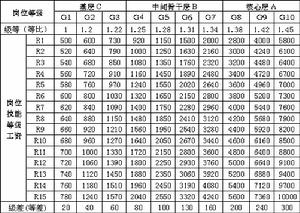 崗位評價指標