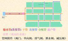 消防水源