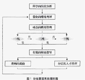 分線管理系統