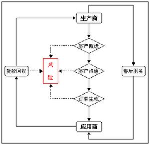 雁形模式理論