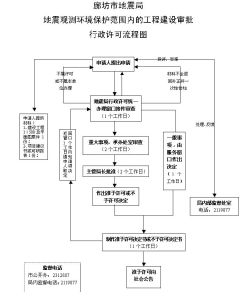 地震觀測環境保護