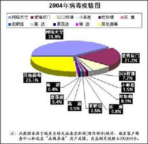 網路天空病毒