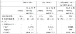 乙磺酸尼達尼布軟膠囊