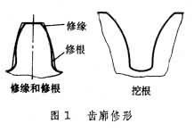 輪齒修形