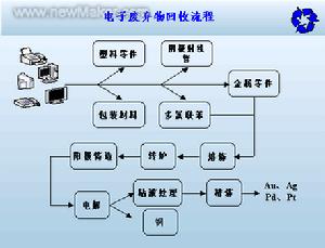 高智商企業