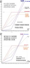 無下折分級基金