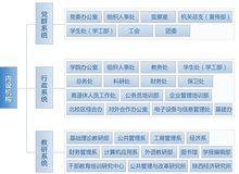 陝西省行政學院