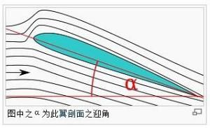 飛機失速