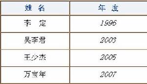 中國科學院電漿物理研究所