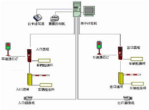 遠距離停車場系統