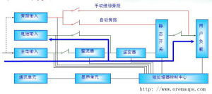 ups電源市電模式工作原理圖