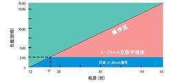 智慧型線上密度計使用說明書