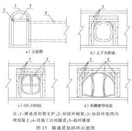 馬頭門