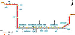 線路、站點示意圖