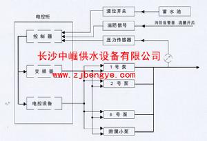 中崛變頻供水控制系統原理圖