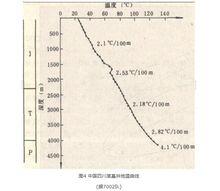 礦井地熱