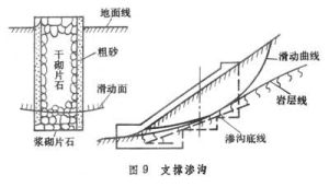 公路路基排水系統