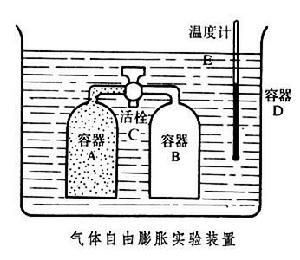 自由膨脹