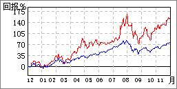 兗州煤業