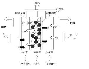 EDI工作結構原理圖