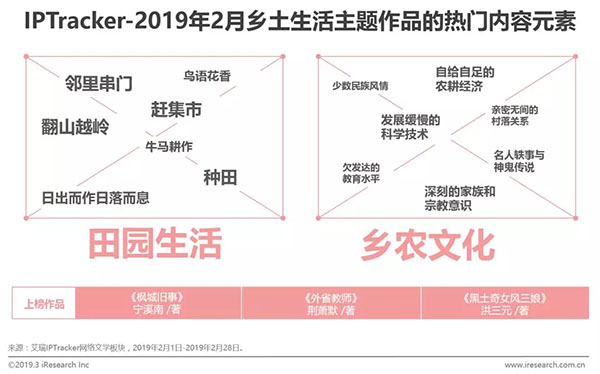 這些現實主義IP“都挺好”？