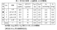 注射用鹽酸萬古黴素