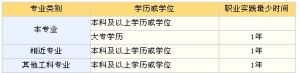 註冊土木工程師（岩土）執業資格考試