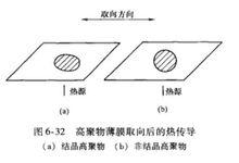 單面取向