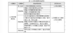 公共管理實訓課程