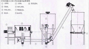 臨潁興華機械加工廠