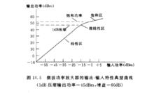 微波發射機