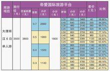 帝愛國際集團有限公司