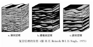 複合層理