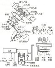 VTEC機構的組成