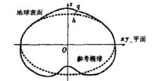 地球表面測點示意圖