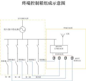 終端控制箱