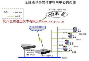 杭州全勝通迅科技