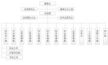 魯商置業股份有限公司