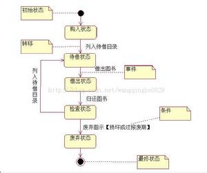 終結狀態