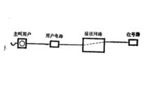 送出撥號音