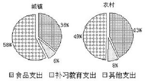 補習教育