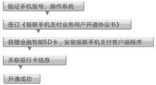 河南沃銀信息技術有限公司