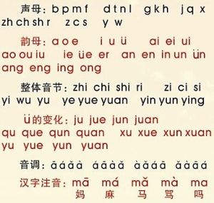 字母表