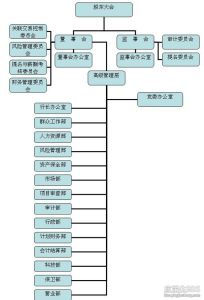 組織機構圖