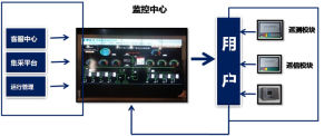 配電室值班機器人