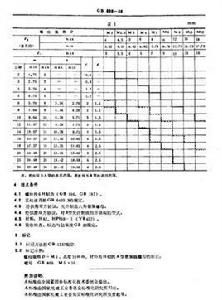 嵌裝圓螺母